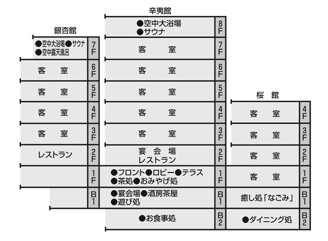 館内案内図