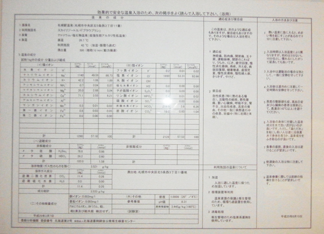 泉質表