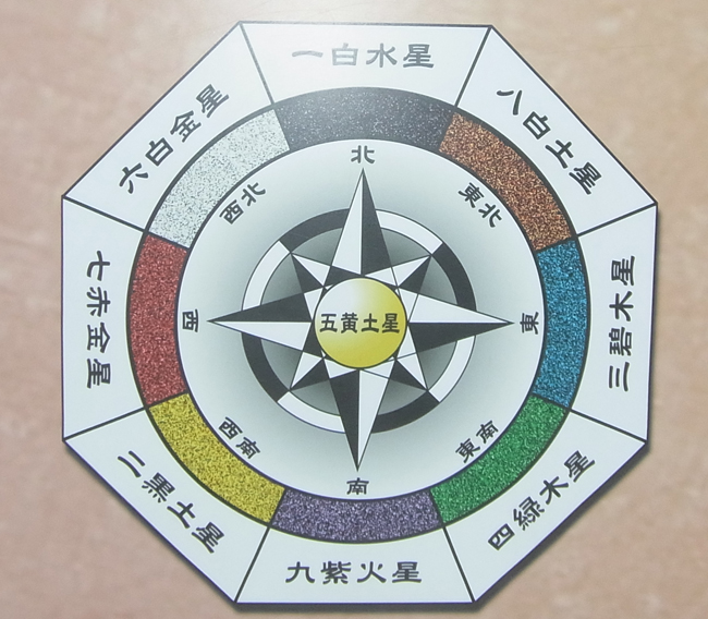 九星気学