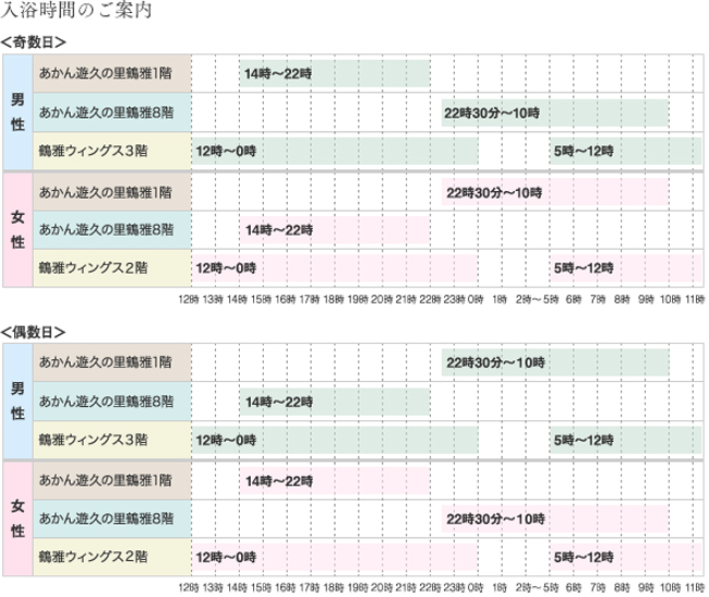 入浴時間